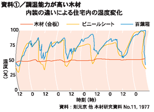 資料1