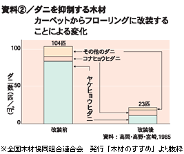 資料2